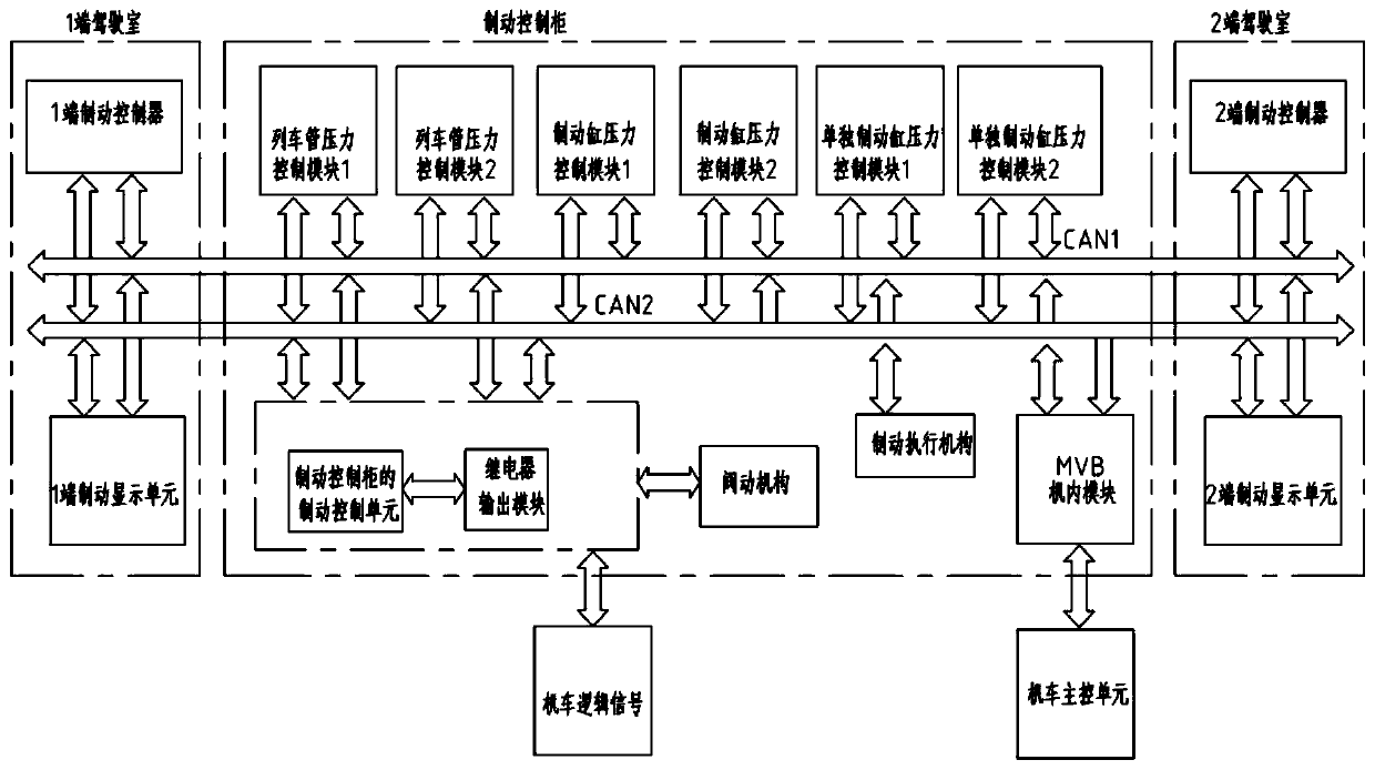 Distributed locomotive electronic brake control system