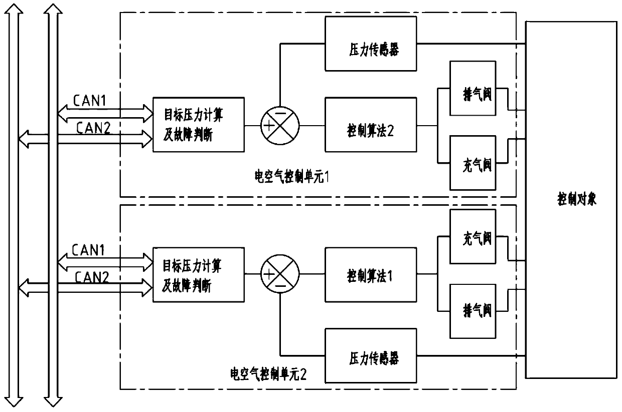 Distributed locomotive electronic brake control system