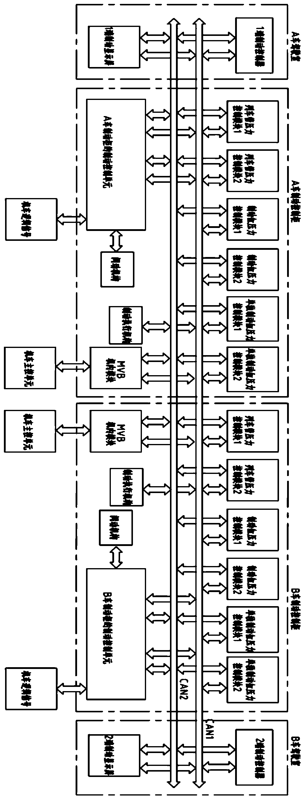 Distributed locomotive electronic brake control system