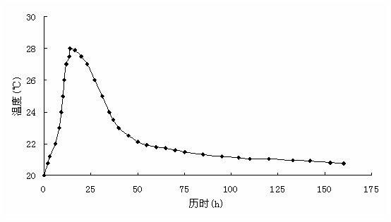 Concrete composite additive and preparation method and use thereof