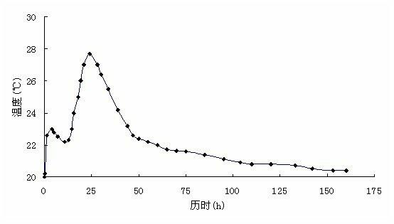 Concrete composite additive and preparation method and use thereof