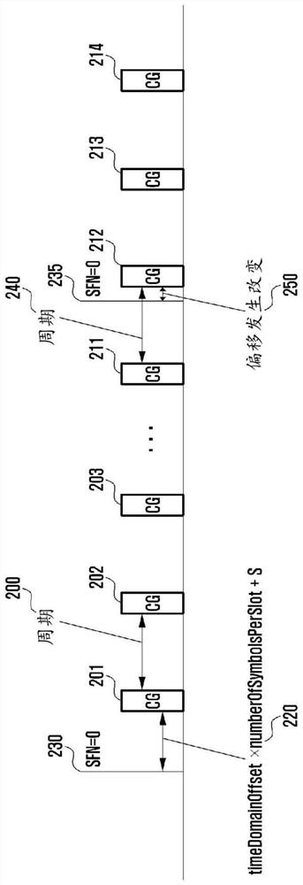 Method and apparatus for determining transmission time point of type 1 configuration grant in wireless communication system