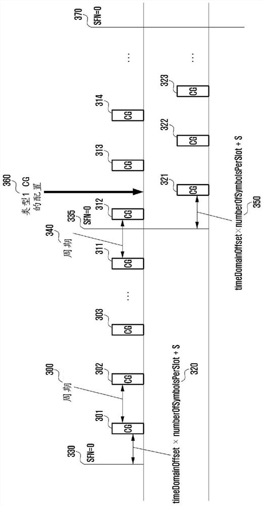 Method and apparatus for determining transmission time point of type 1 configuration grant in wireless communication system