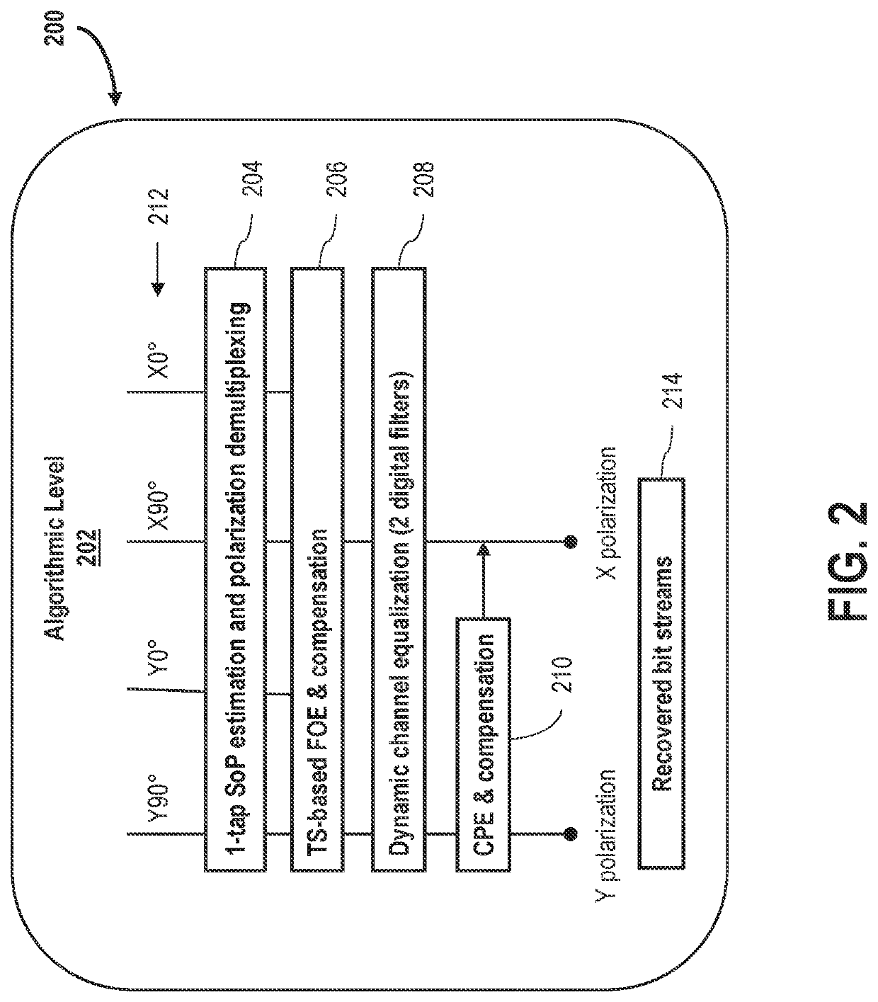 Systems and methods for carrier phase recovery