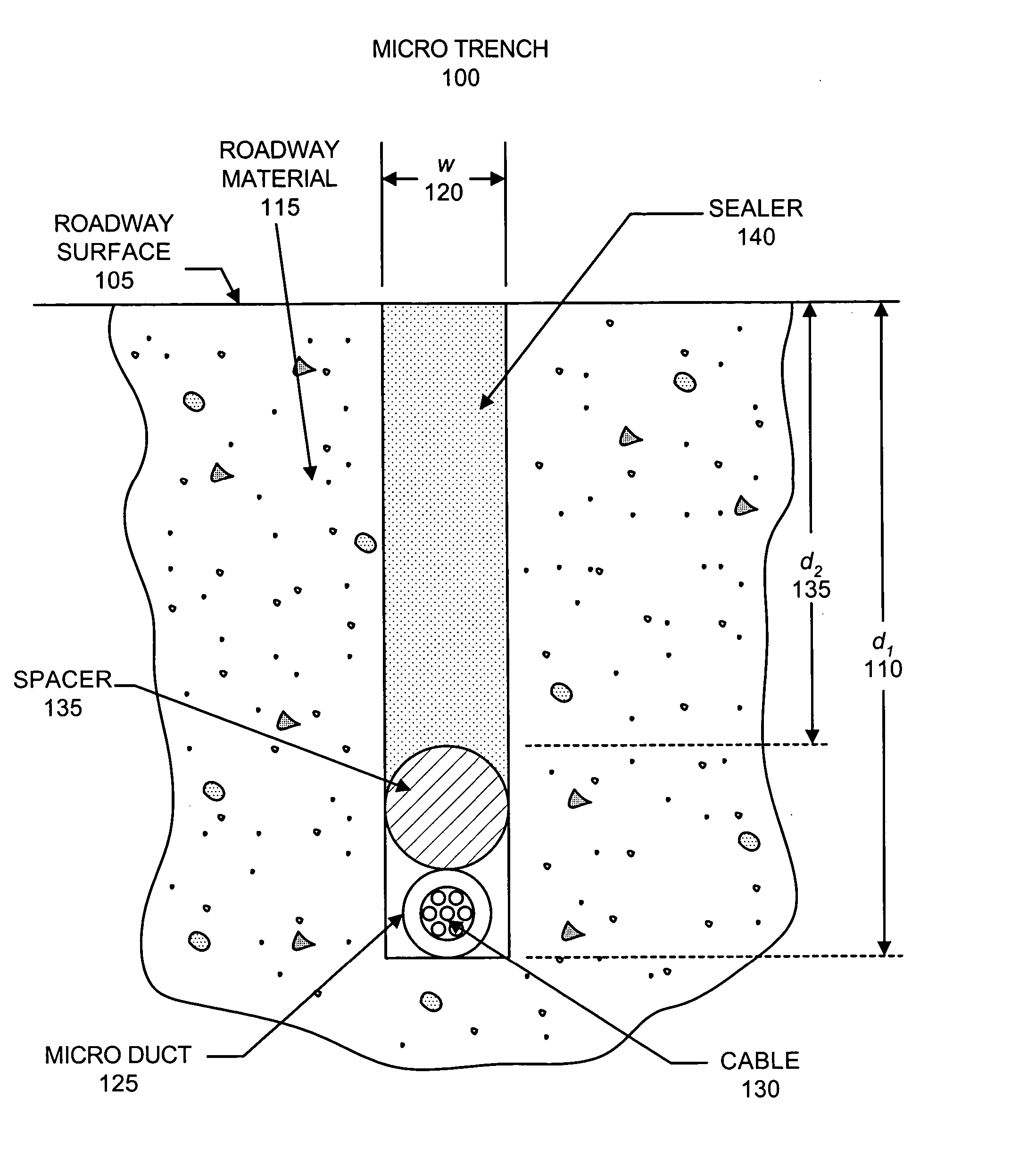 Micro trench duct placement