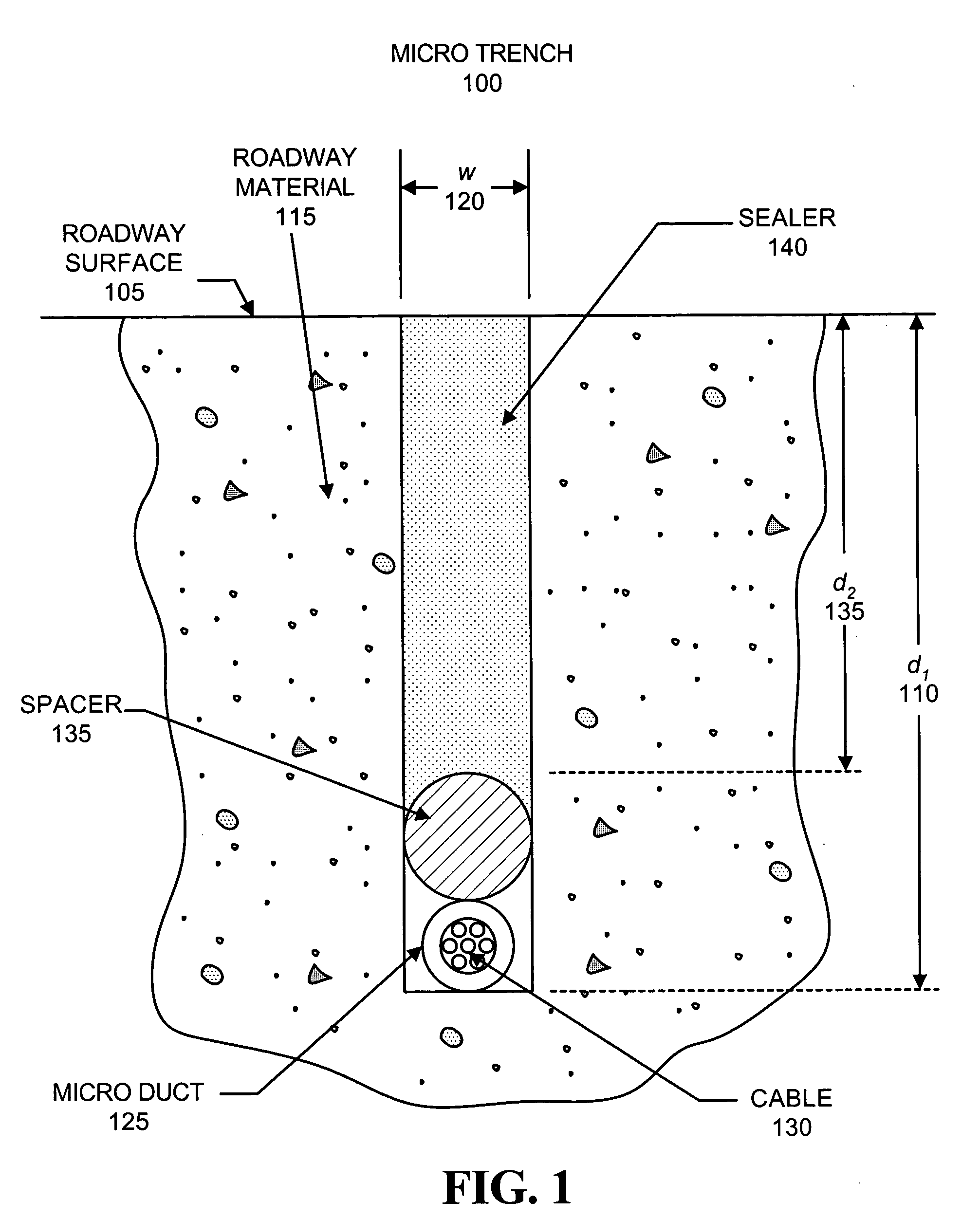 Micro trench duct placement