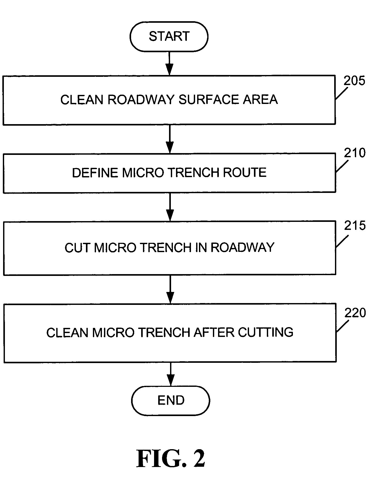 Micro trench duct placement