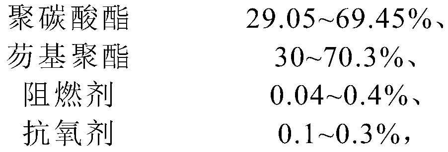 Low-temperature-impact-resistant high-transmittance flame-retardant polycarbonate composite material and preparation method thereof