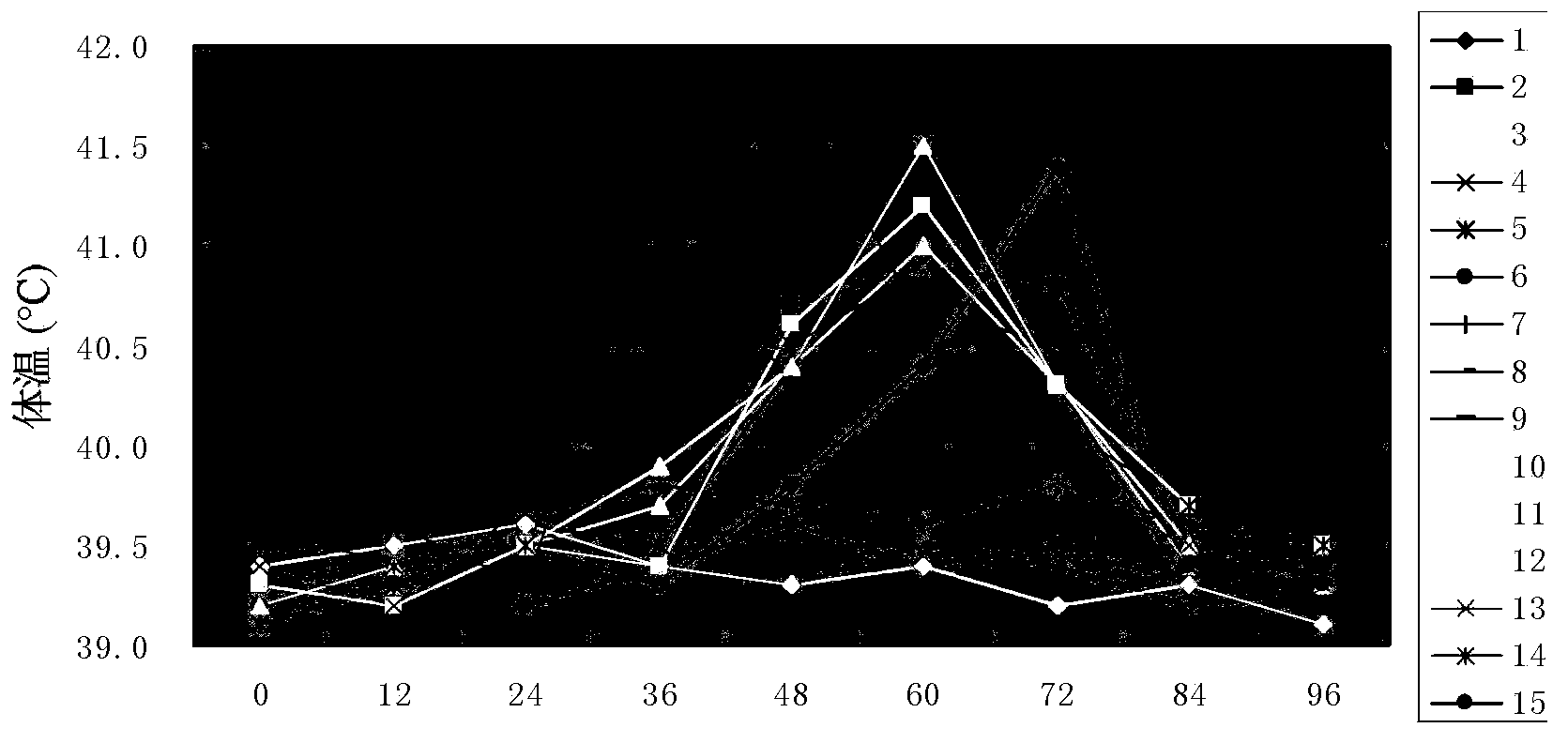 Swine fever branch peptide and application thereof