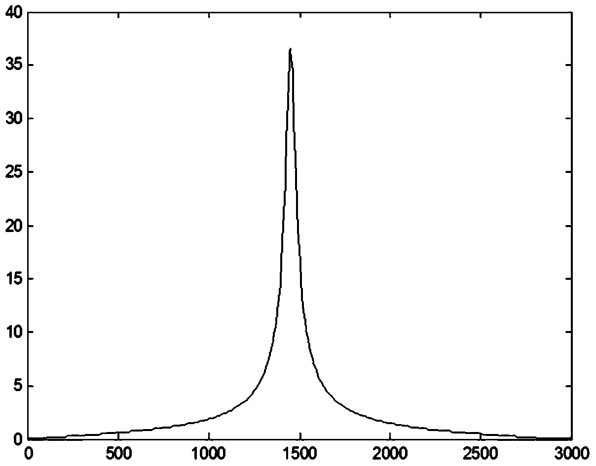 A mid-section impedance protection method suitable for half-wave transmission lines