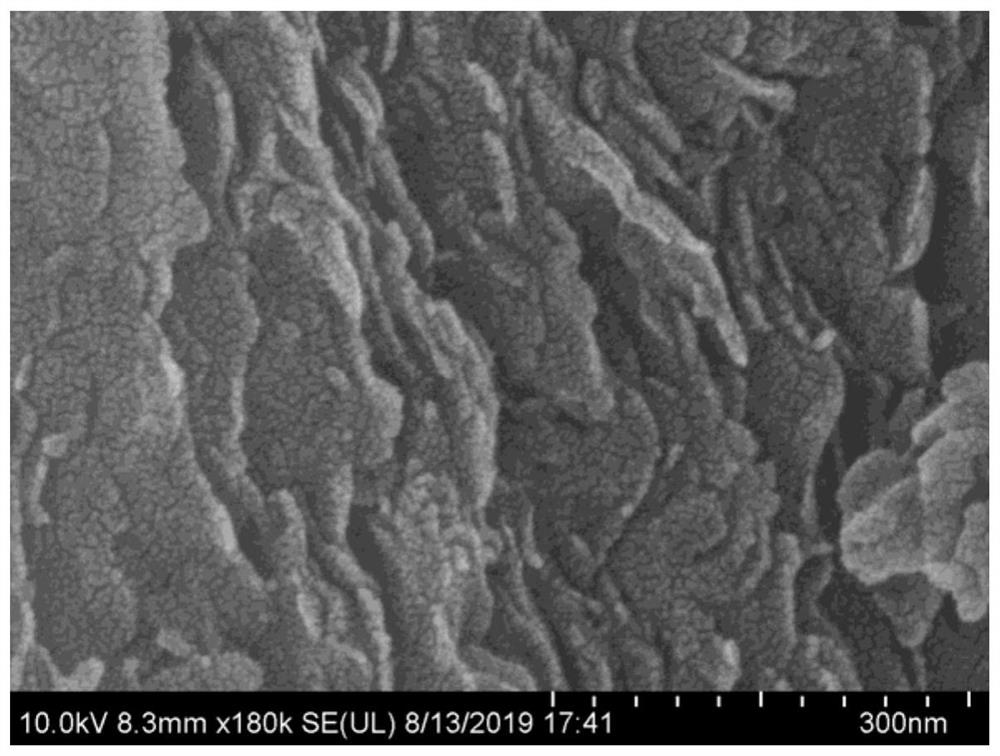 Method for catalyzing oriented conversion of cellulose into composite carbon source by using nickel-doped copper-aluminum hydrotalcite catalyst