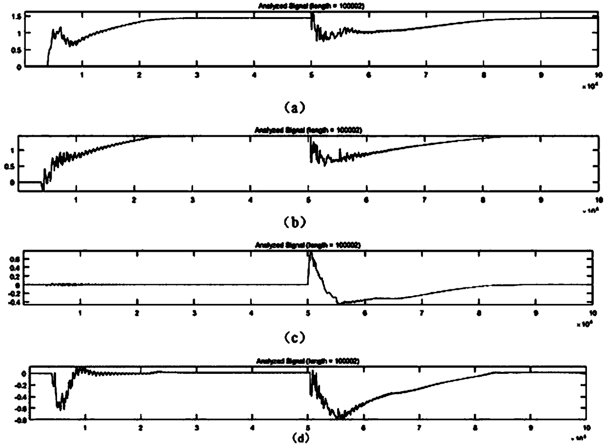 Artificial neural network-based fault positioning method of ultrahigh-voltage DC power transmission line