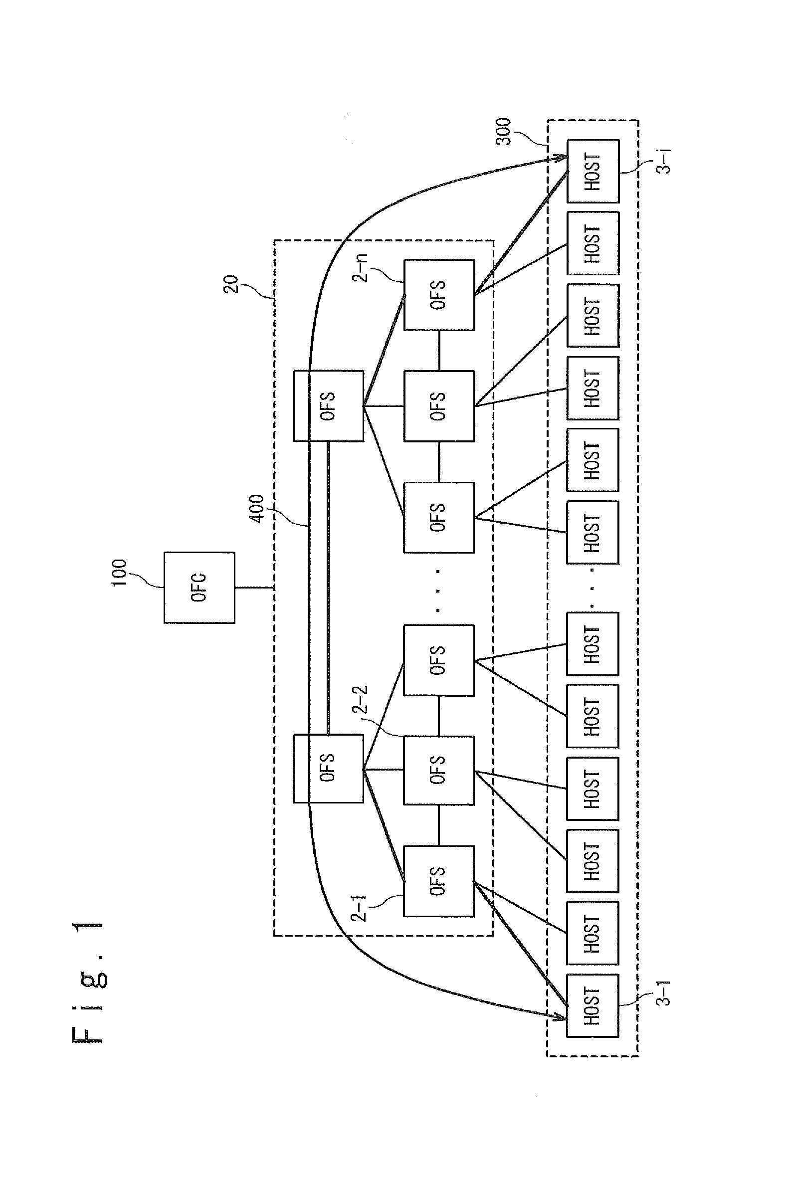 Computer system, controller, controller manager and communication route analysis method