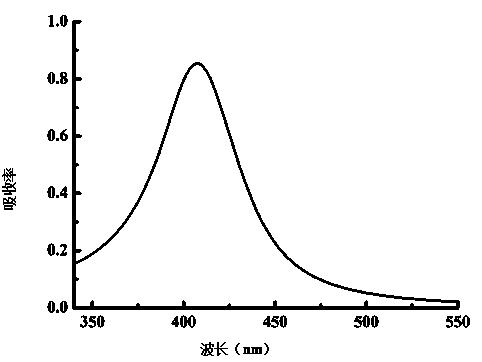 Method for preparing antibacterial polyester by use of plant nano-silver