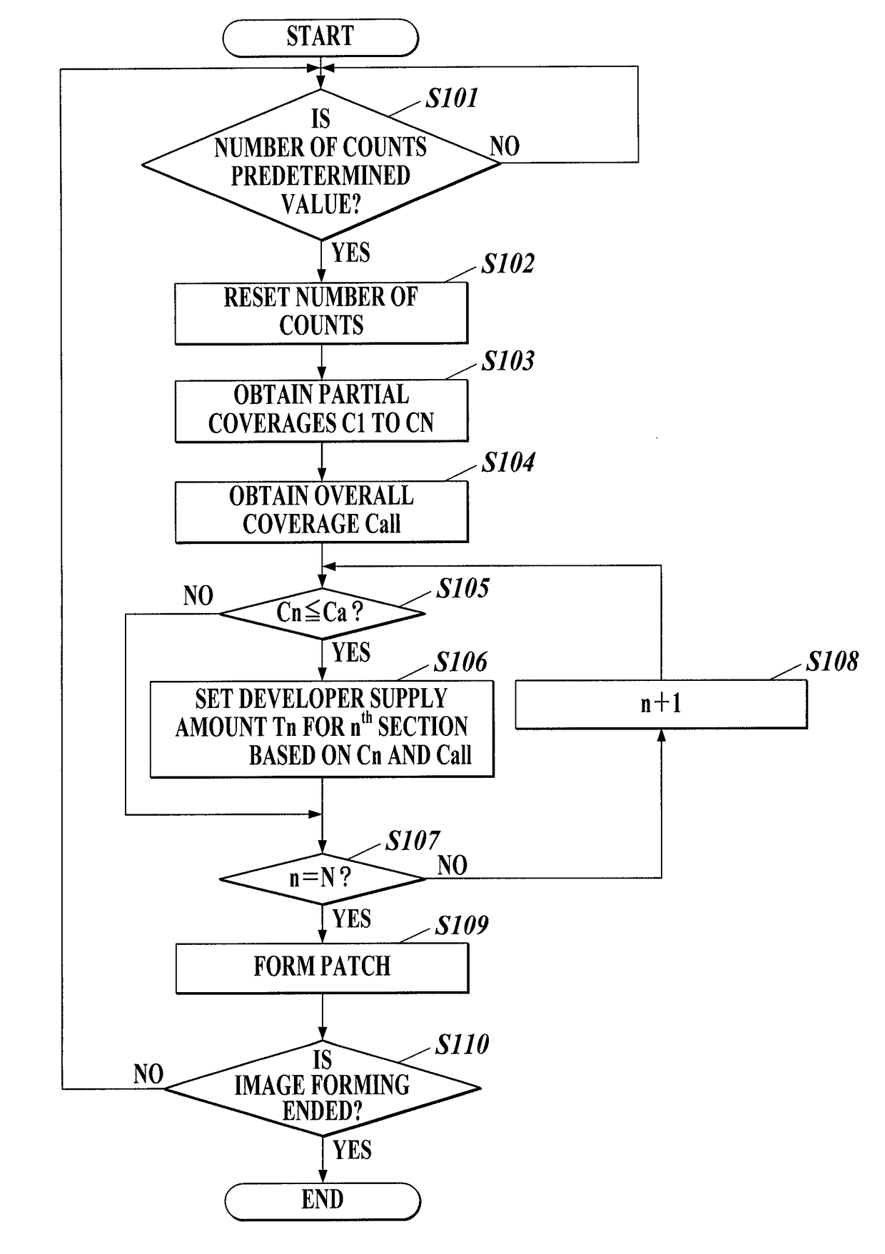 Image Forming Apparatus, Image Forming Method and Storage Medium