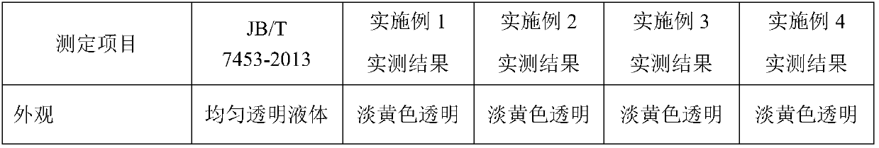 Environment-friendly fully-synthetic cutting fluid and preparation method thereof