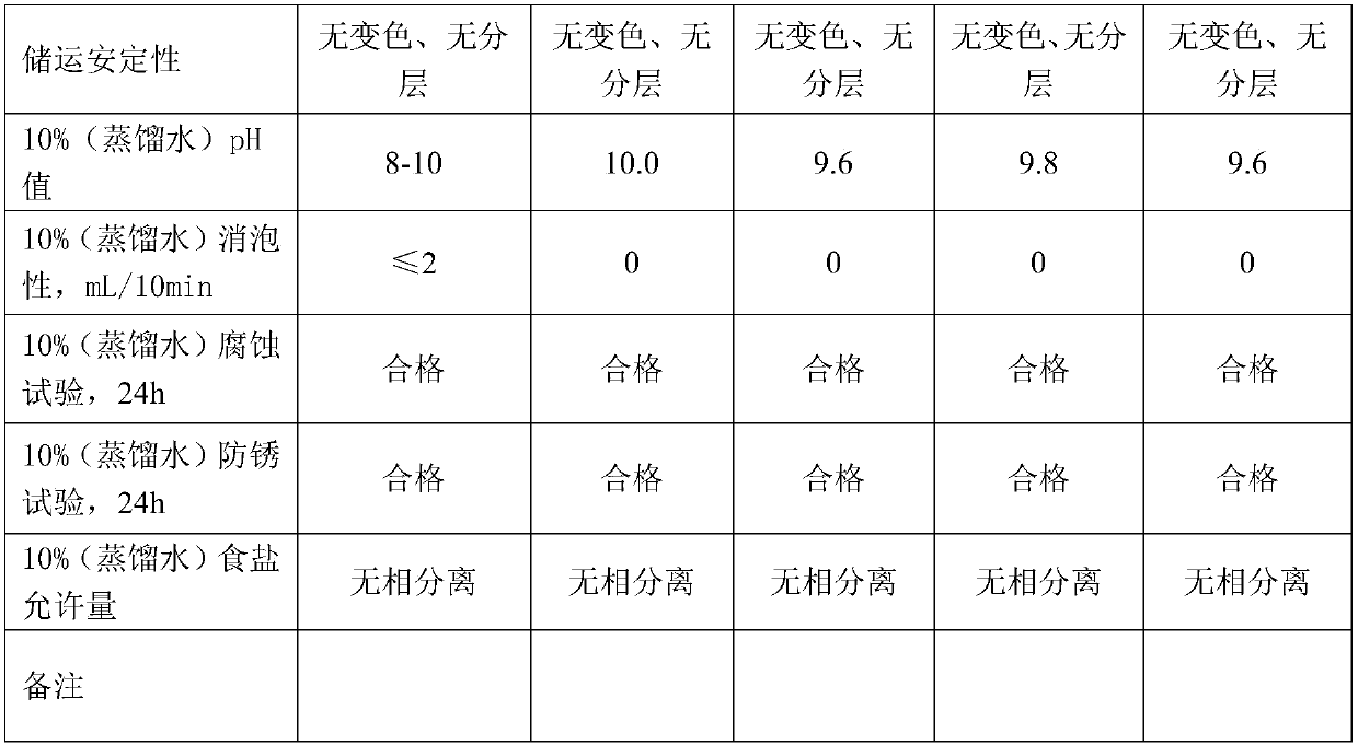 Environment-friendly fully-synthetic cutting fluid and preparation method thereof