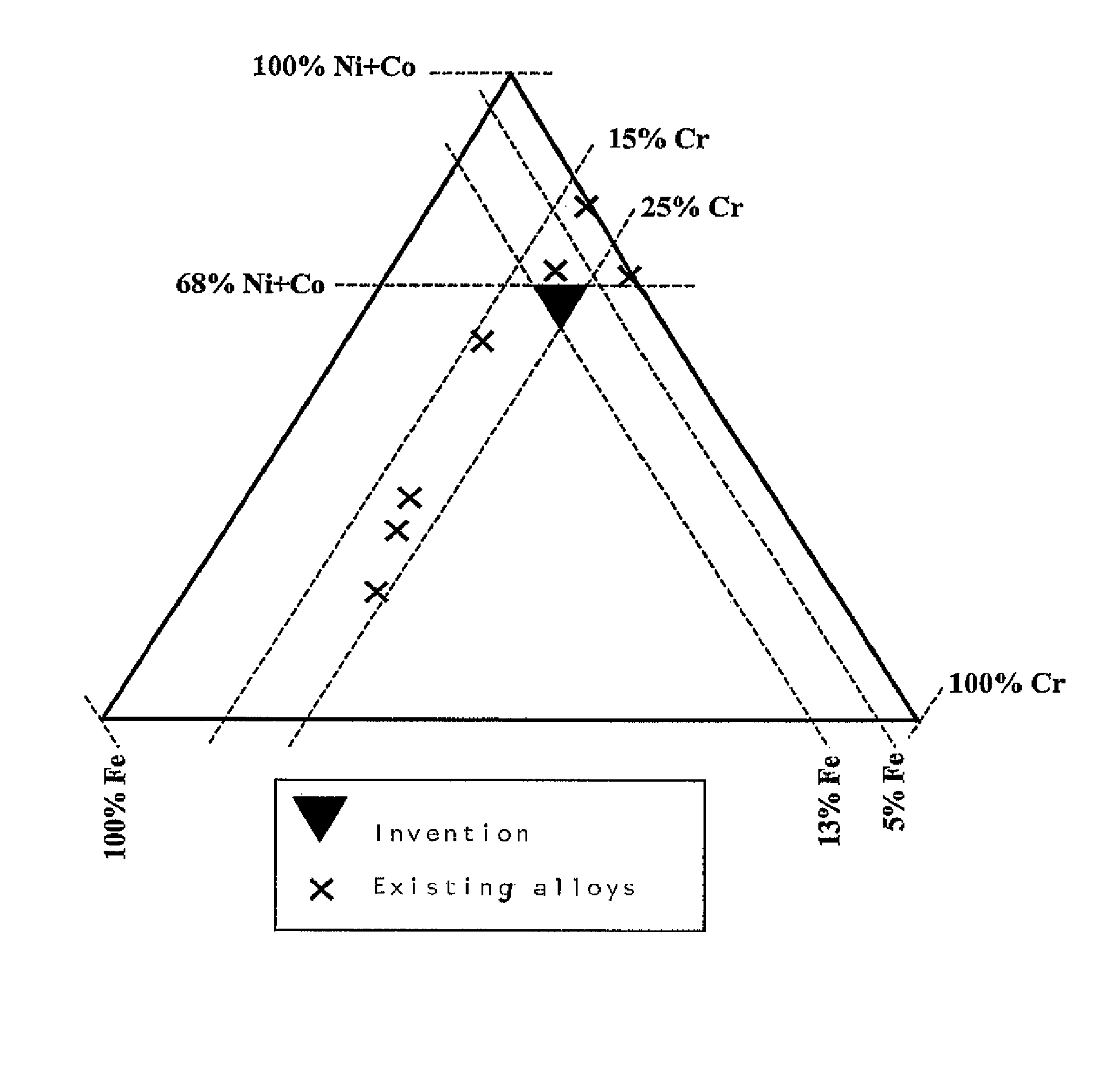 Ni—Cr—Fe alloy for high-temperature use