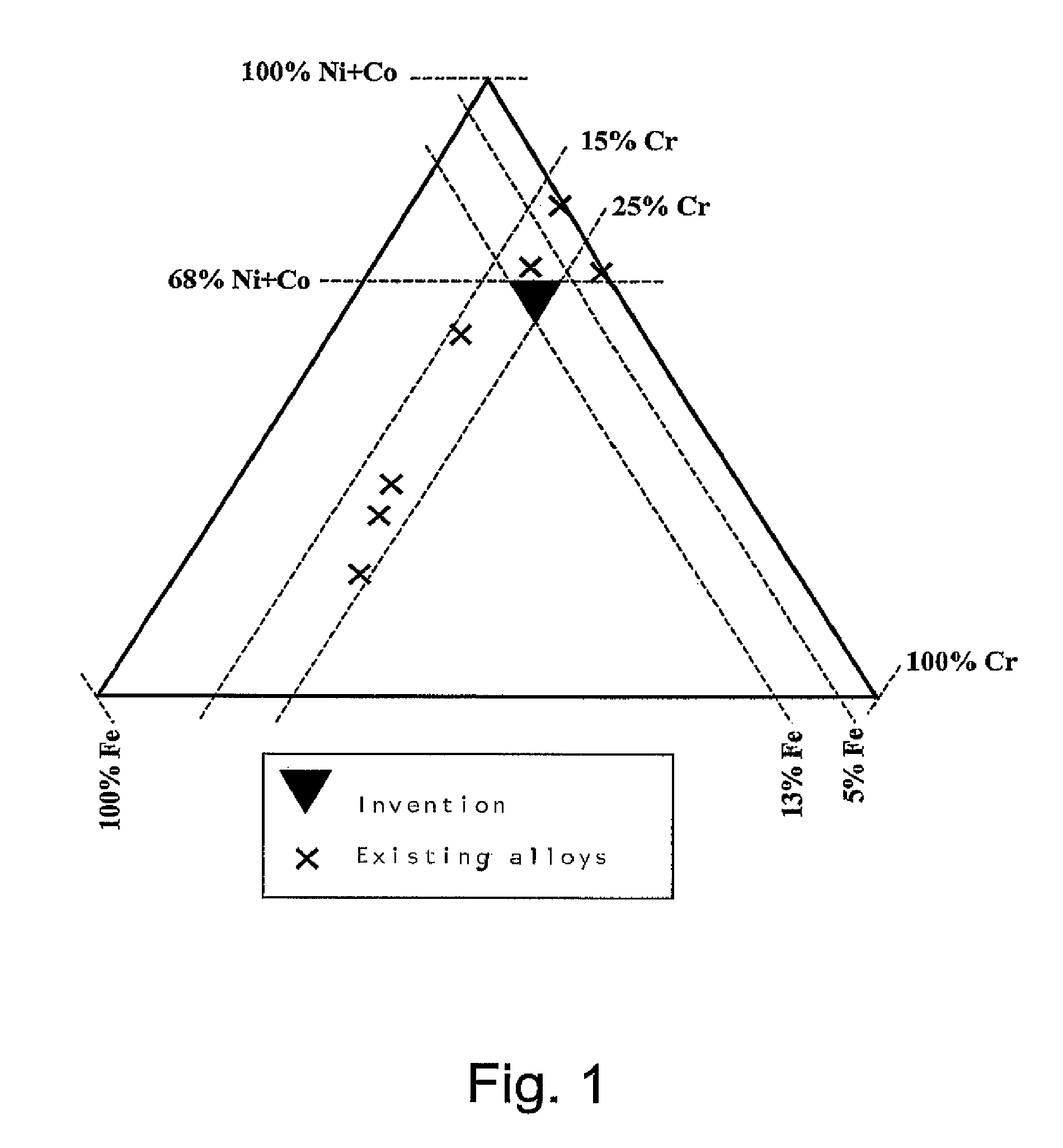 Ni—Cr—Fe alloy for high-temperature use