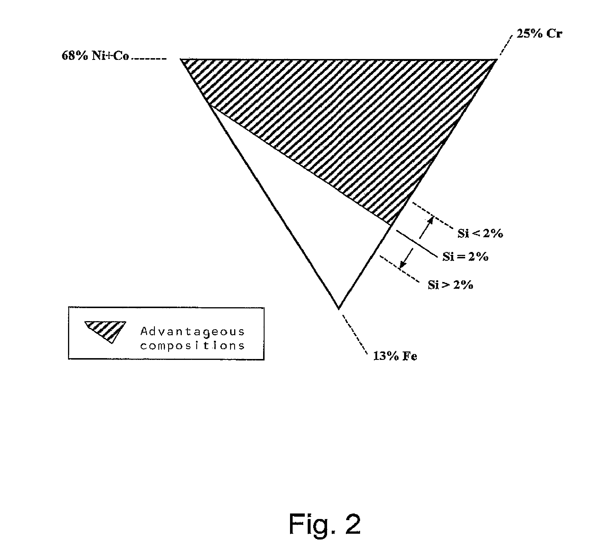 Ni—Cr—Fe alloy for high-temperature use