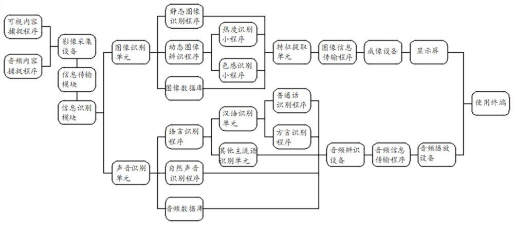 Database intelligent image recognition algorithm