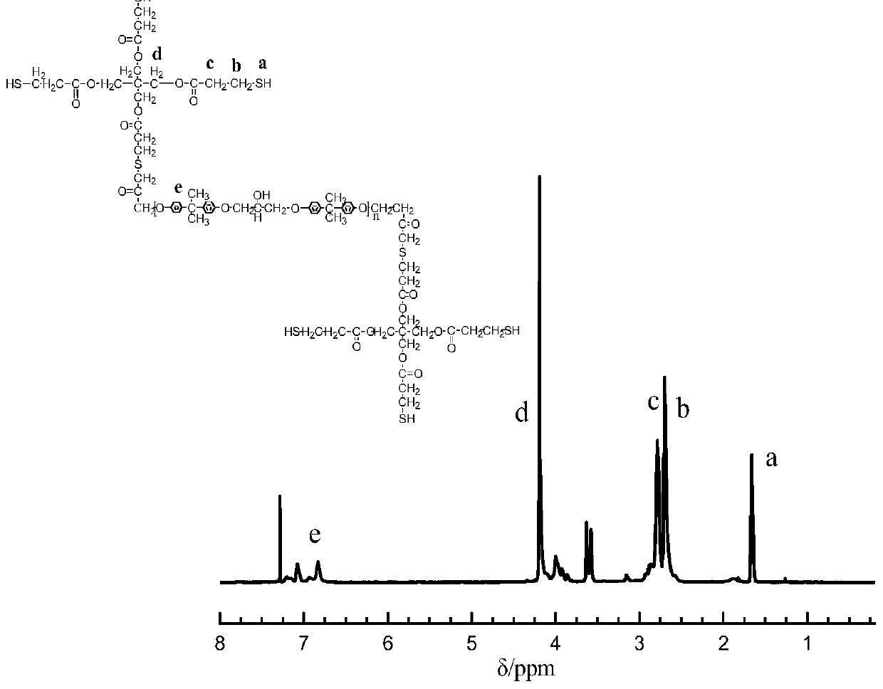 A kind of application of graphene in epoxy resin composite material