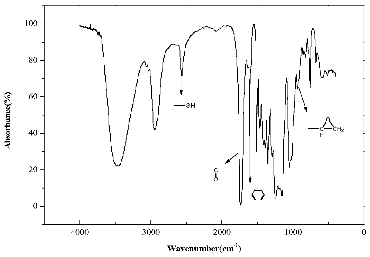 A kind of application of graphene in epoxy resin composite material