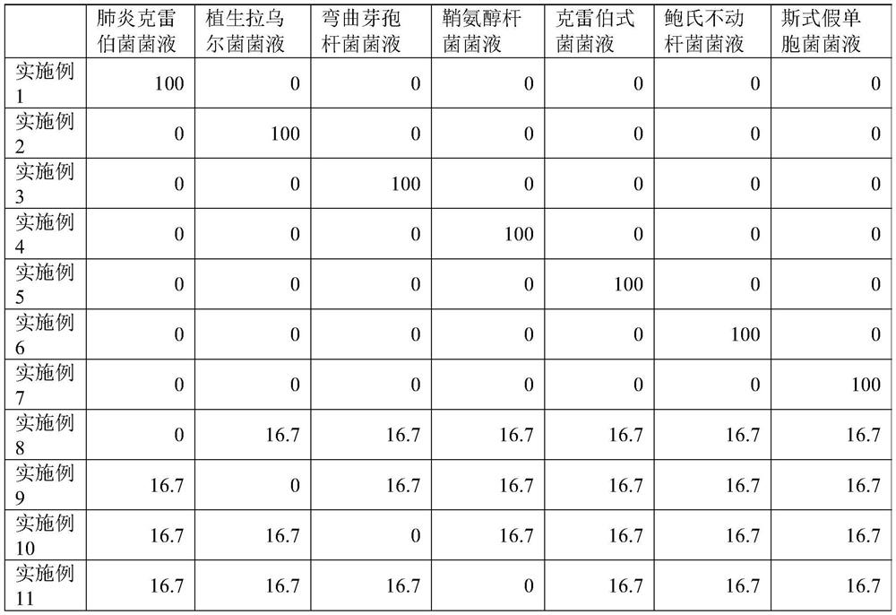 A kind of aerobic denitrifying bacteria agent and preparation method thereof