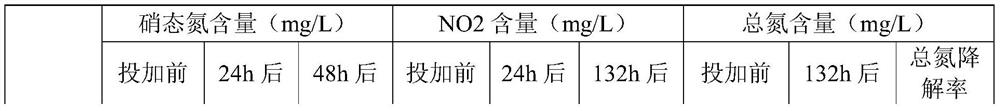 A kind of aerobic denitrifying bacteria agent and preparation method thereof