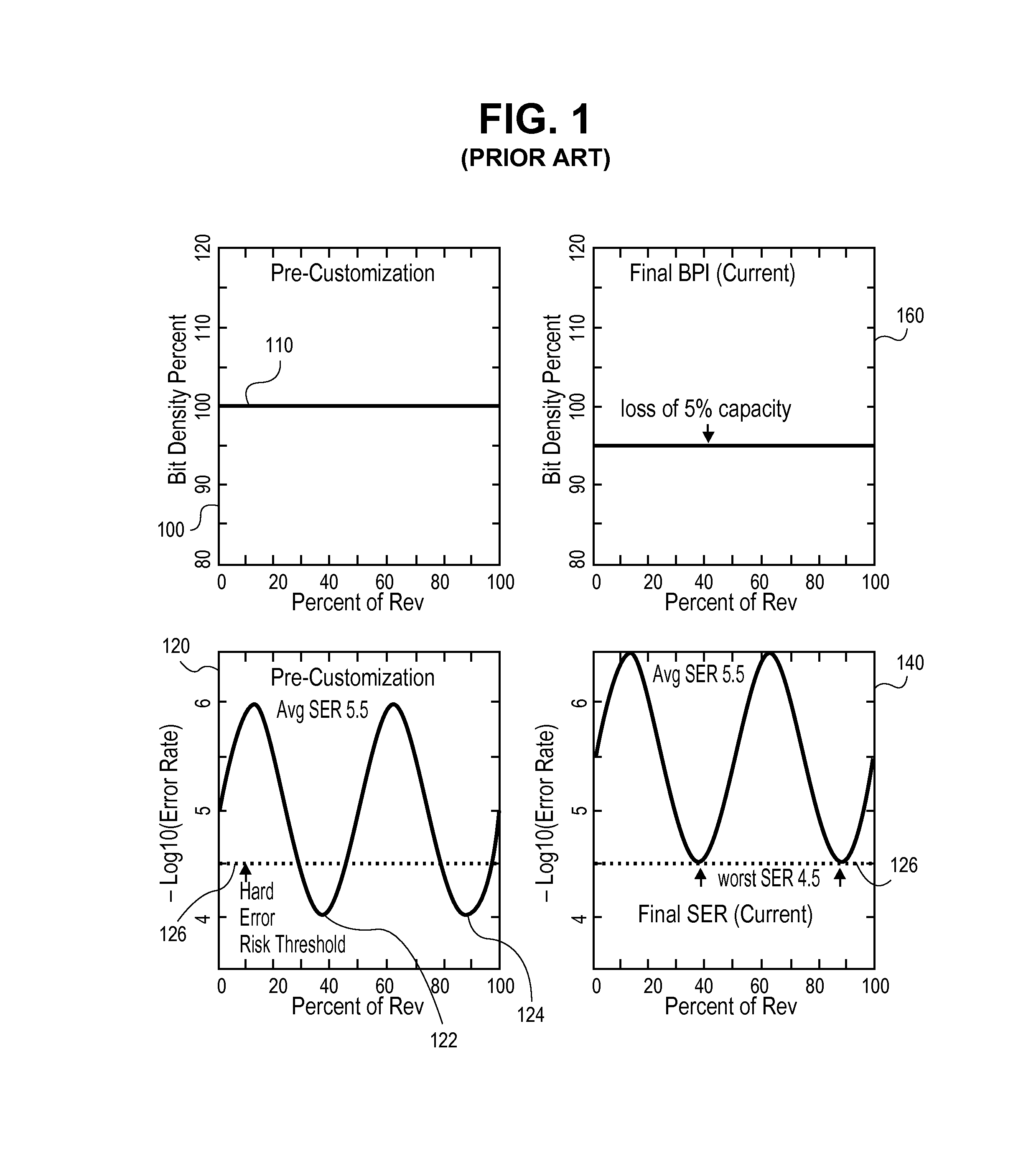 Adjusting recording density in a circumferential direction