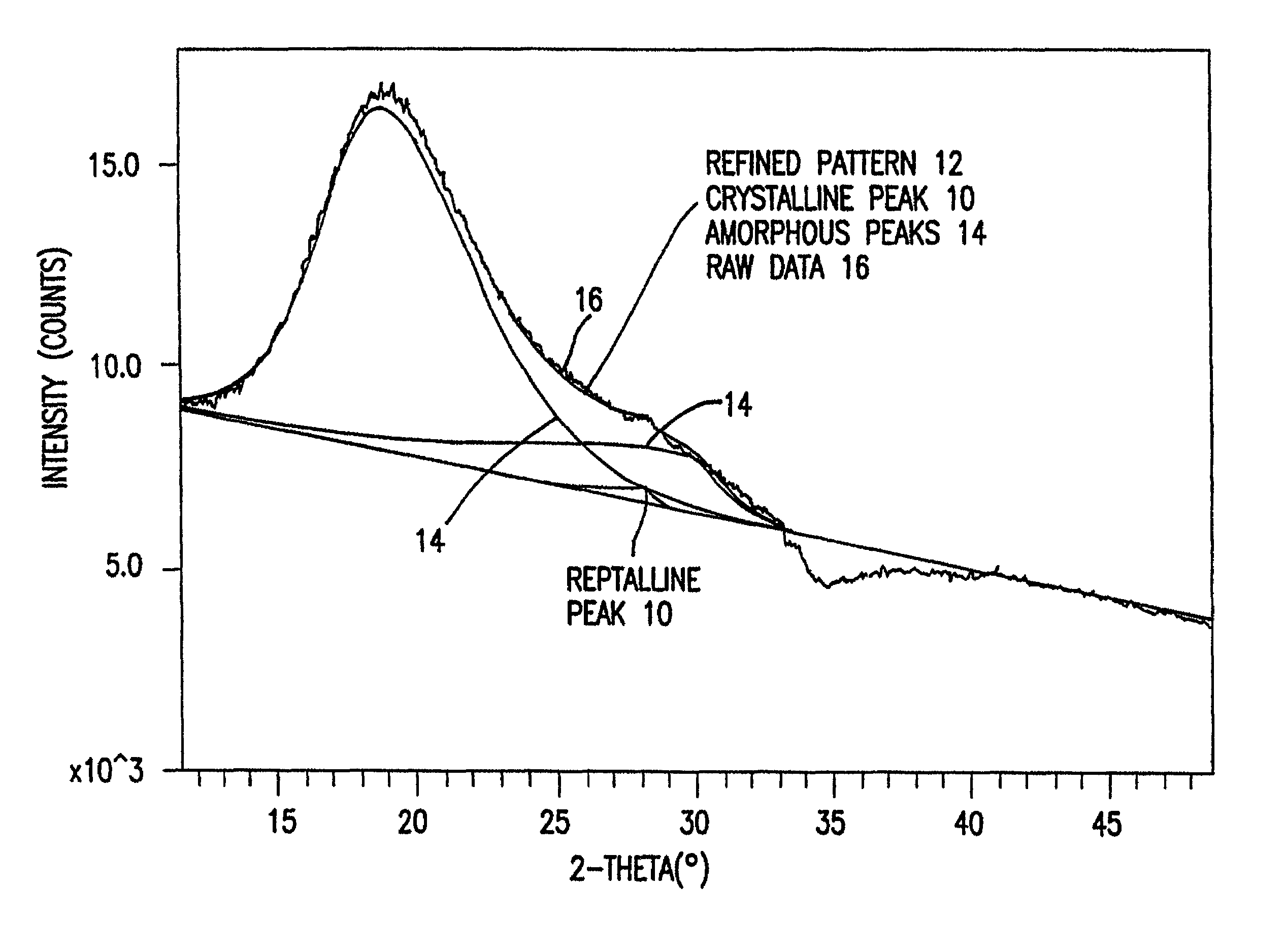 Method for the preparation of non-blocking adhesive coated articles and cold seal bonded laminates