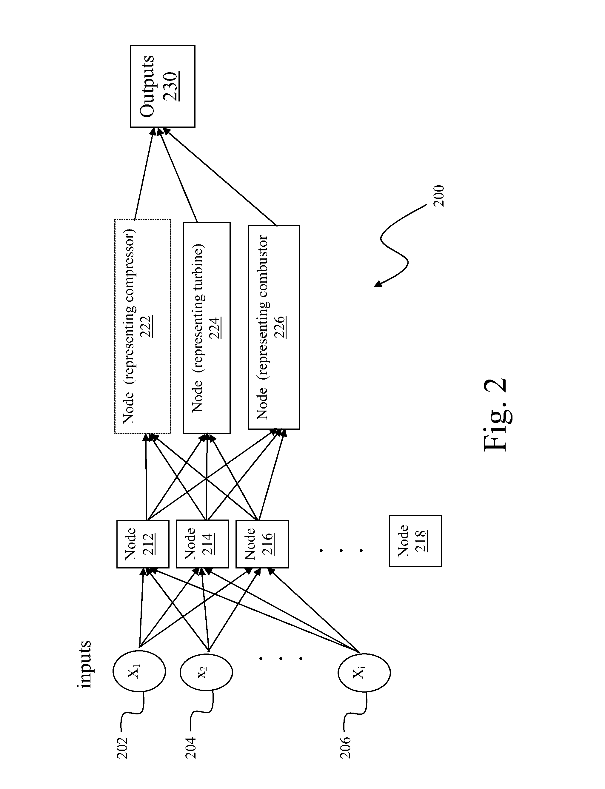 Process for adaptive modeling of performance degradation