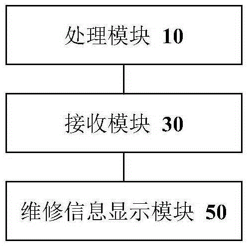 Grid fault worksheet handling method, apparatus, and system