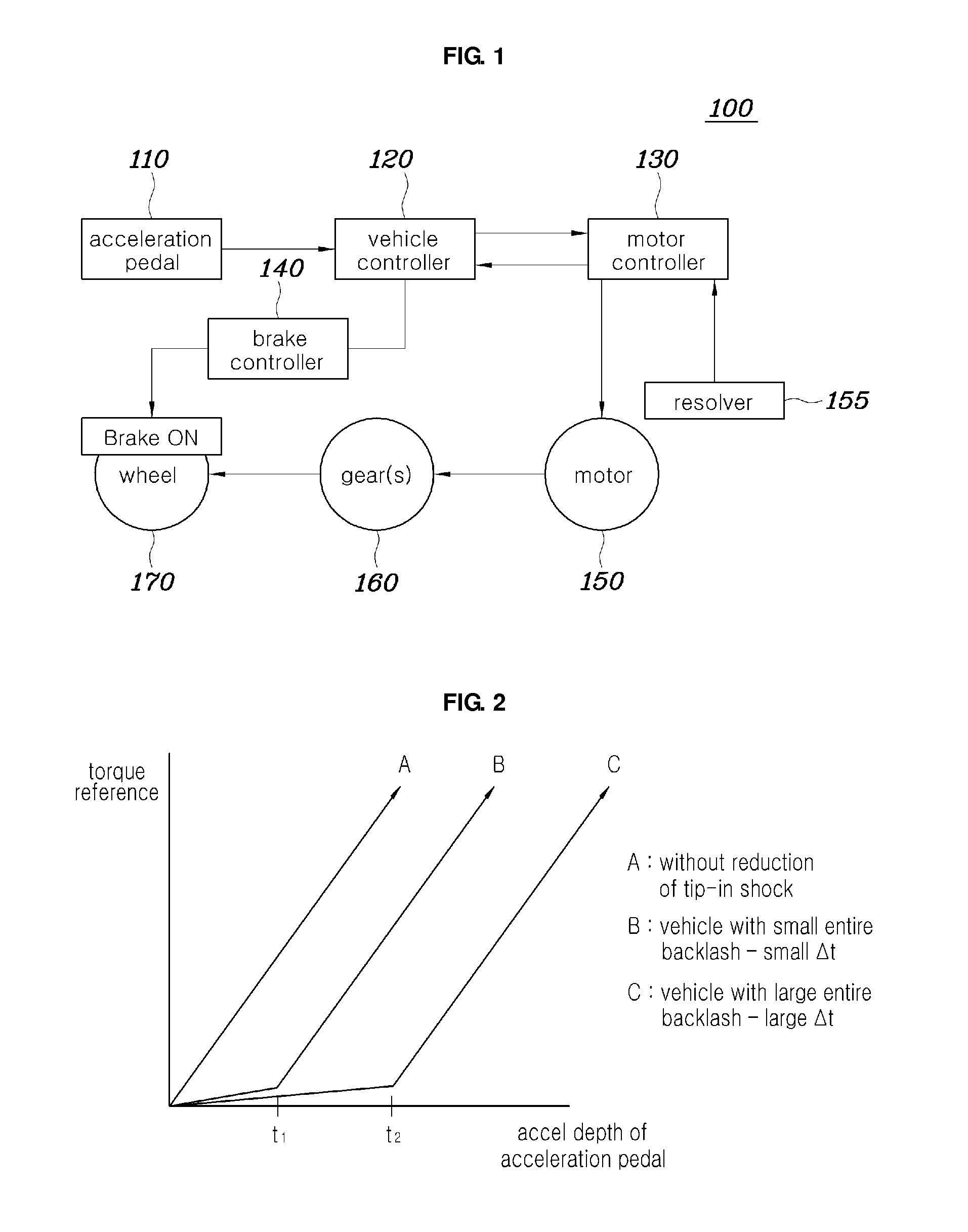 Controlling method and system for reducing tip-in shock