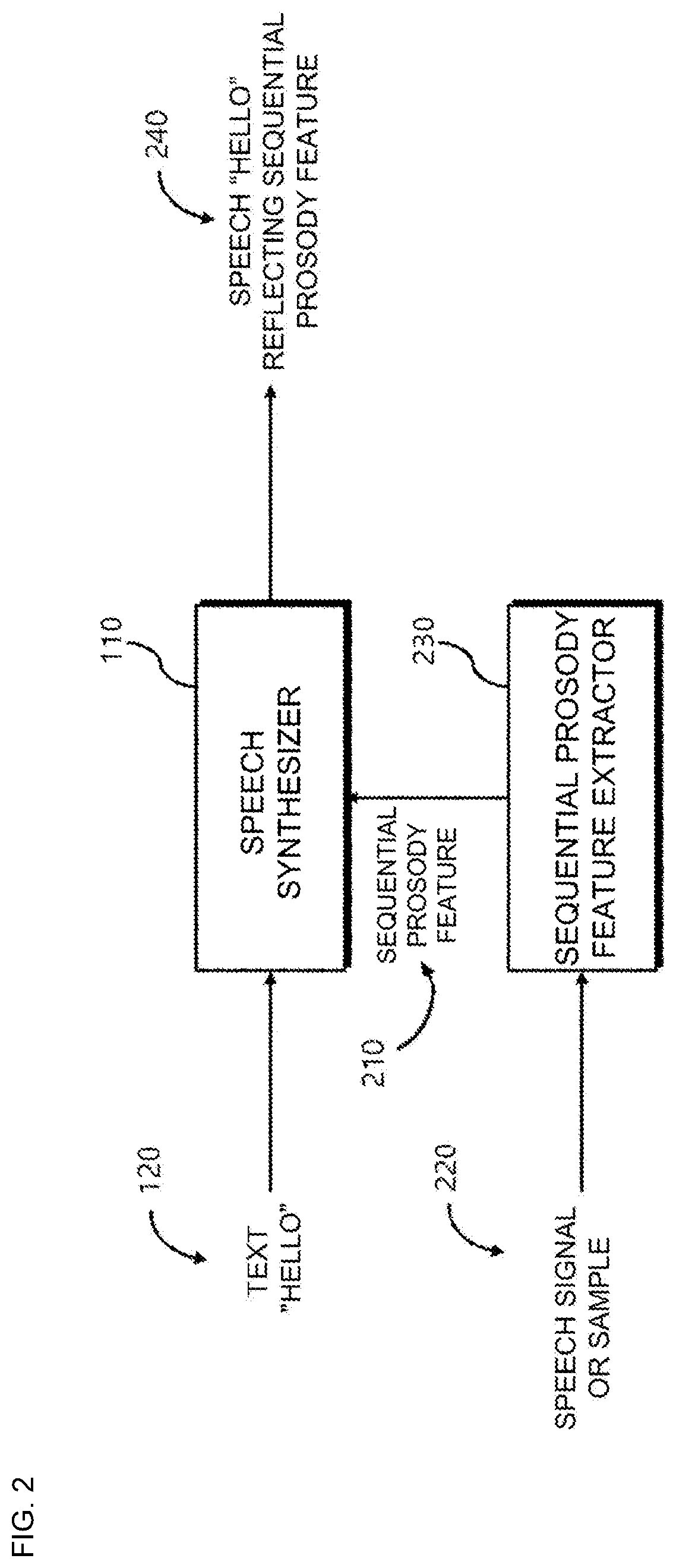 Method, device, and computer readable storage medium for text-to-speech synthesis using machine learning on basis of sequential prosody feature