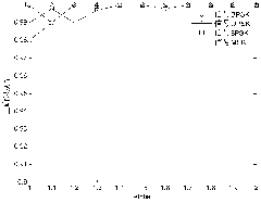 Method for recognizing digital modulation signals under Alpha stable distribution noise