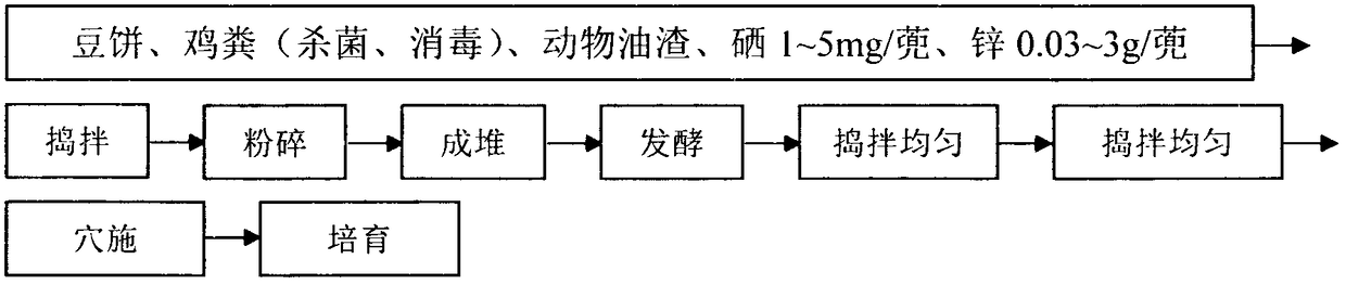 Cultivation method of selenium-rich zinc-rich candied bitter gourds in selenium-deficient areas and technique for producing selenium-rich zinc-rich candied bitter gourds without sugar