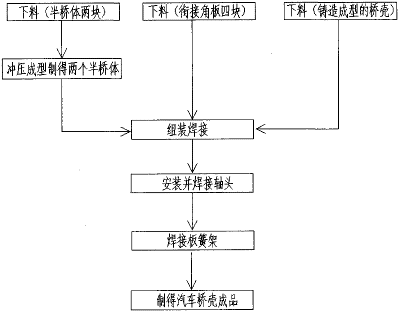 Method of manufacturing car axle case and car axle case manufactured by same