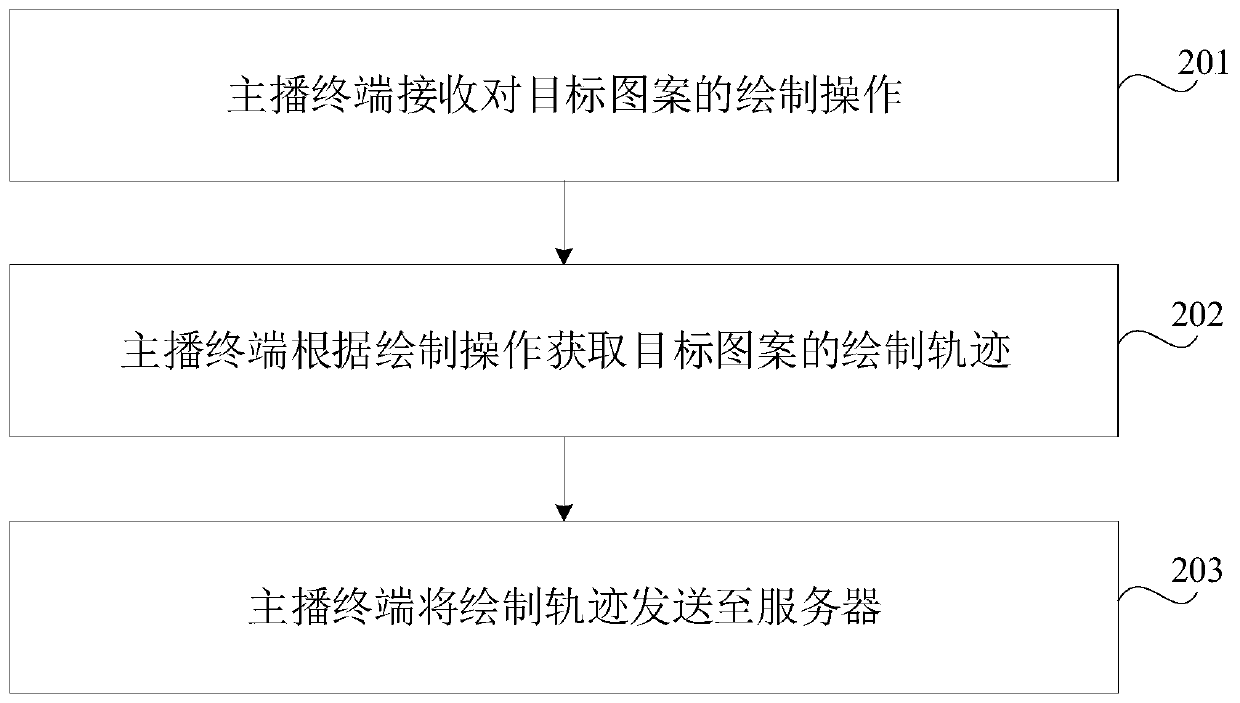 Virtual gift acquisition and display method and device, equipment and storage medium