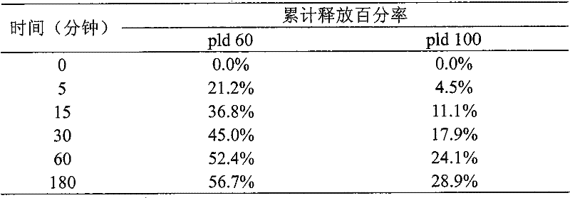 Doxorubicin hydrochloride liposome injection and preparation technology thereof