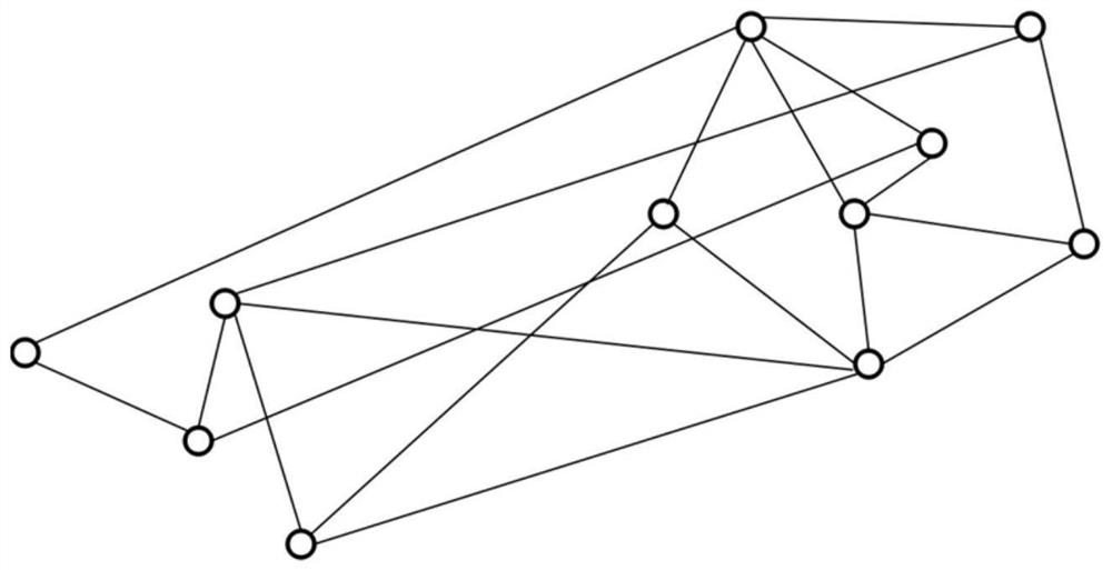 Method and device for predicting first attribute of first node in graph network