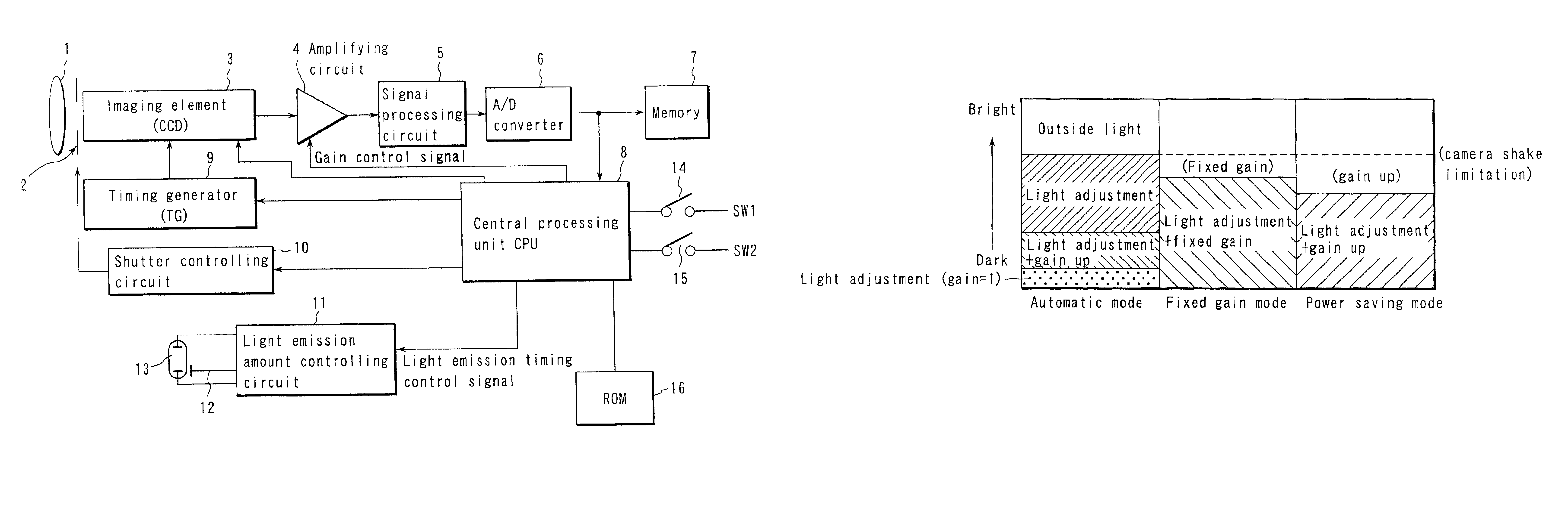 Electronic camera having an automatic electric flash function