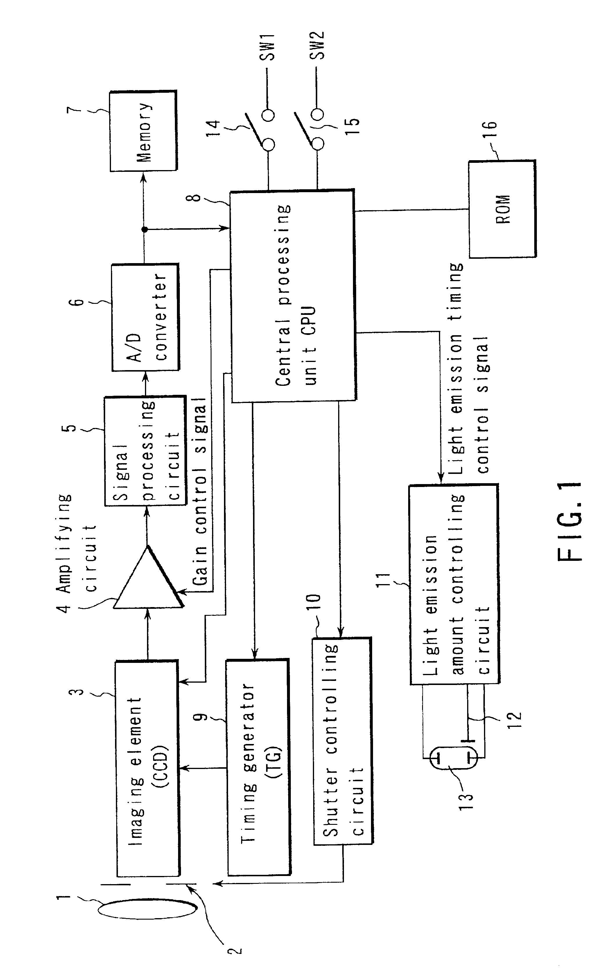 Electronic camera having an automatic electric flash function