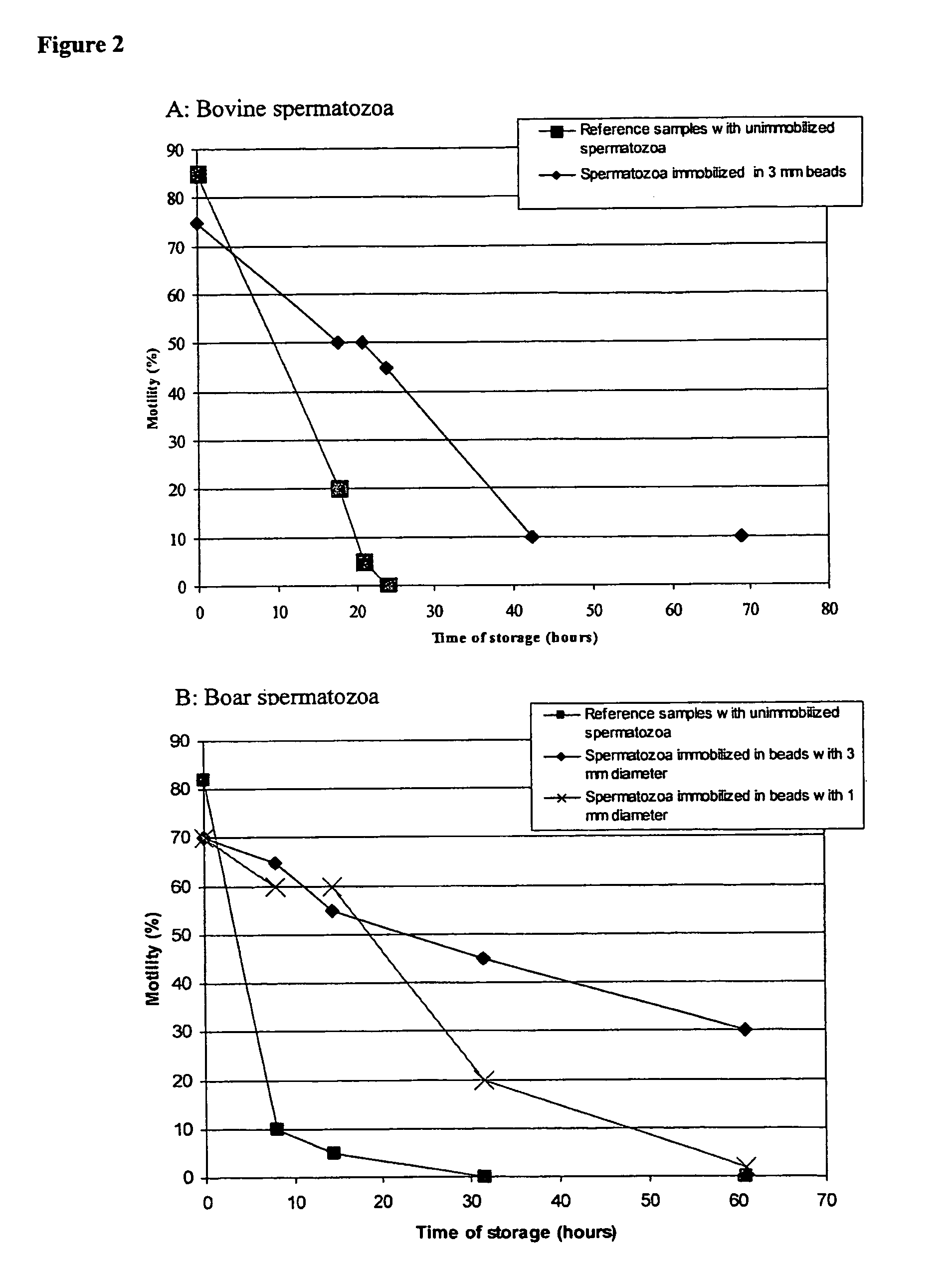 Preservation and controlled delivery / release of spermatozoa