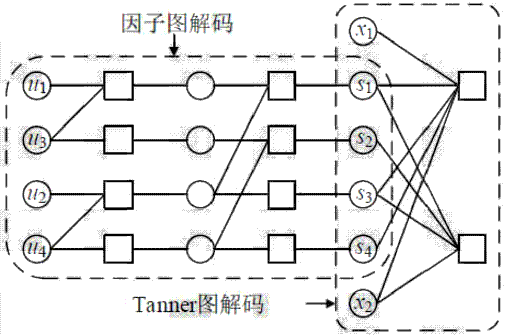 Polar-LDPC cascaded code merging BP decoding algorithm and device