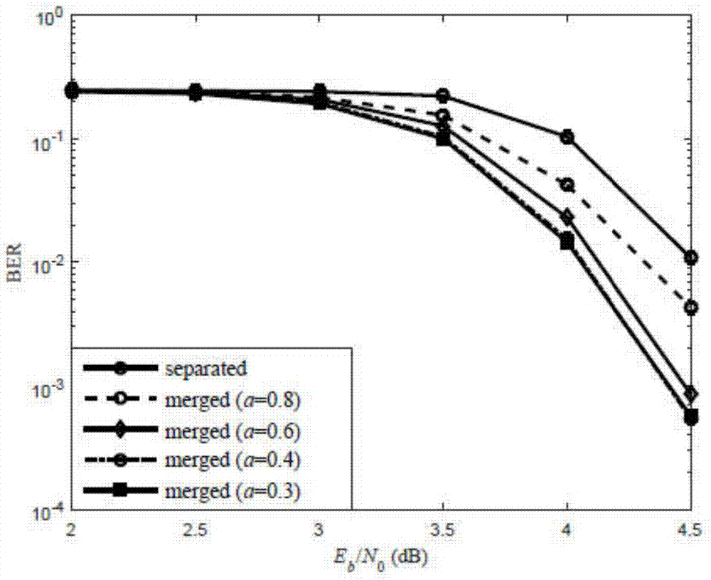 Polar-LDPC cascaded code merging BP decoding algorithm and device