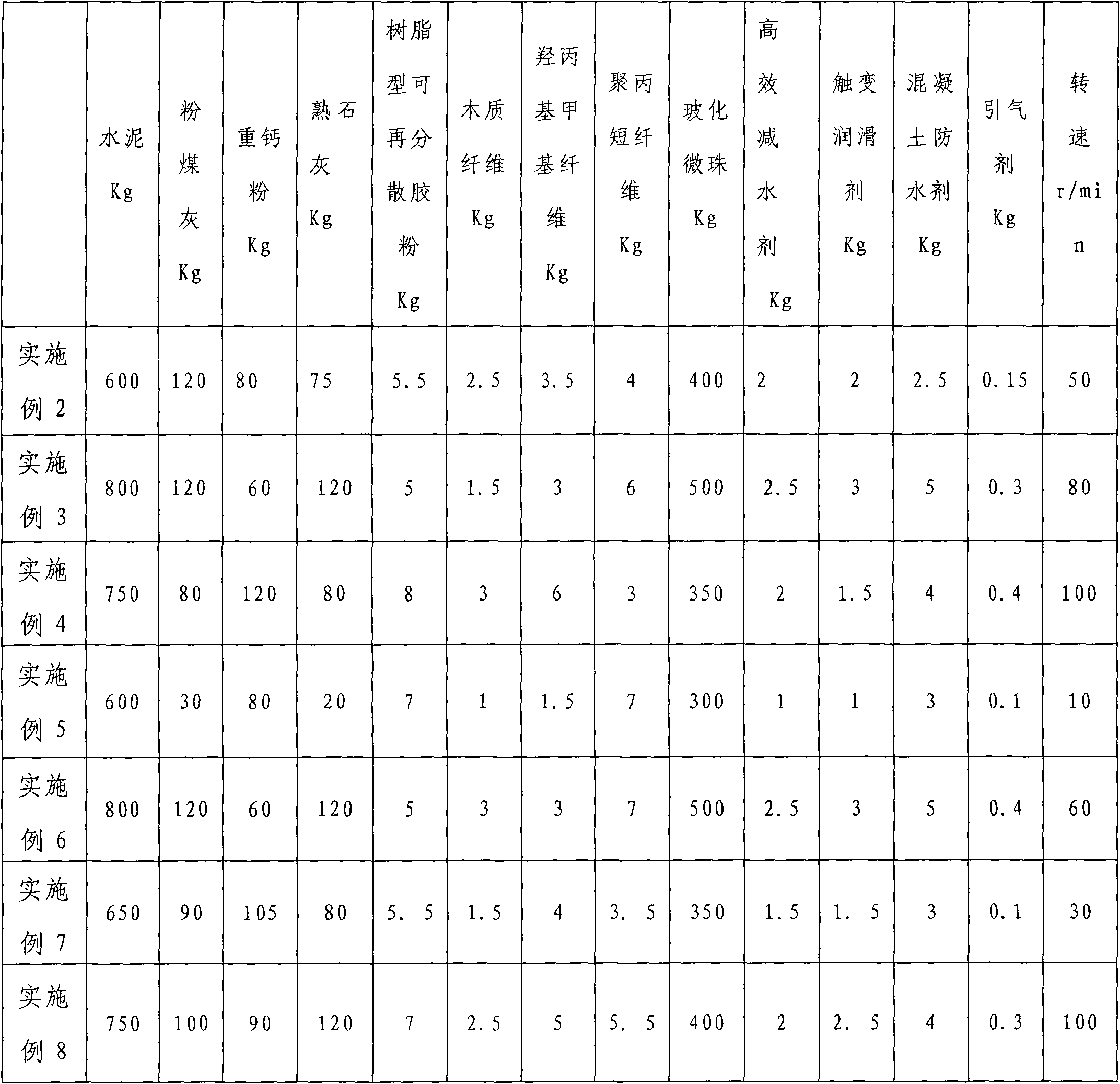 Fireproof lightweight composite thermal insulation mortar and its preparation method