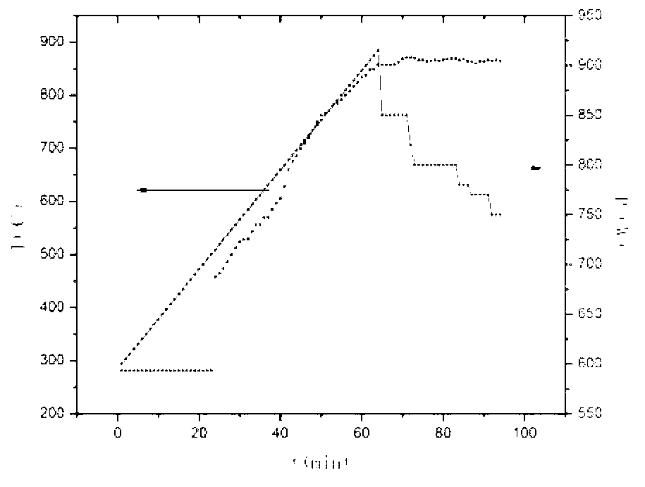 Method for preparing nickel-zinc ferrite by using microwave technology