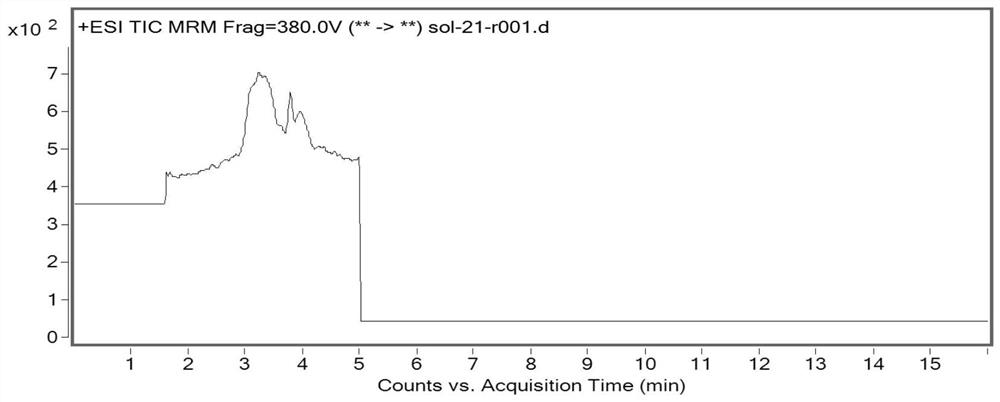 A kind of analysis method of fosfomycin tromethamine genotoxic impurity