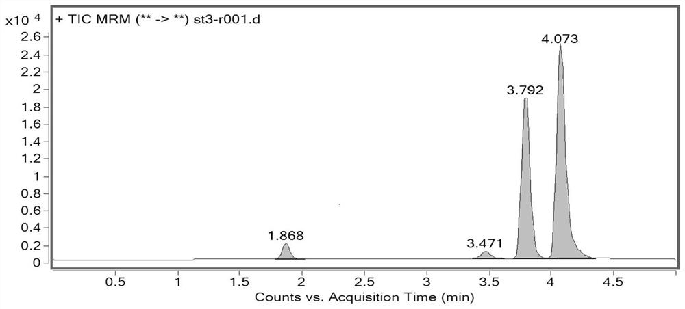 A kind of analysis method of fosfomycin tromethamine genotoxic impurity